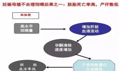 妊娠母豬胚胎死亡、流產(chǎn)原因及防治方法